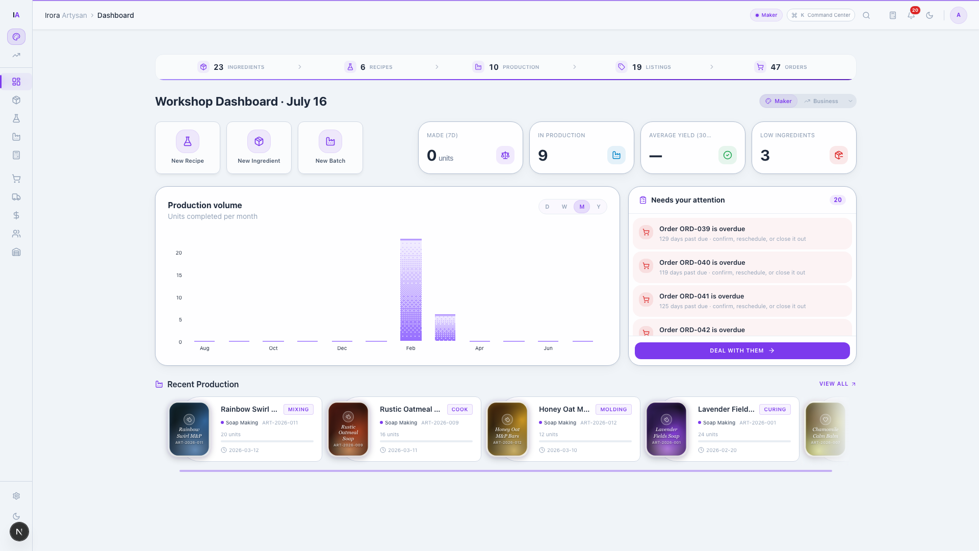 Artysan maker dashboard with the workshop pipeline strip, production KPIs, dithered volume chart, and attention cards